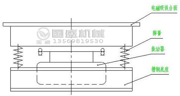 重型振動平台